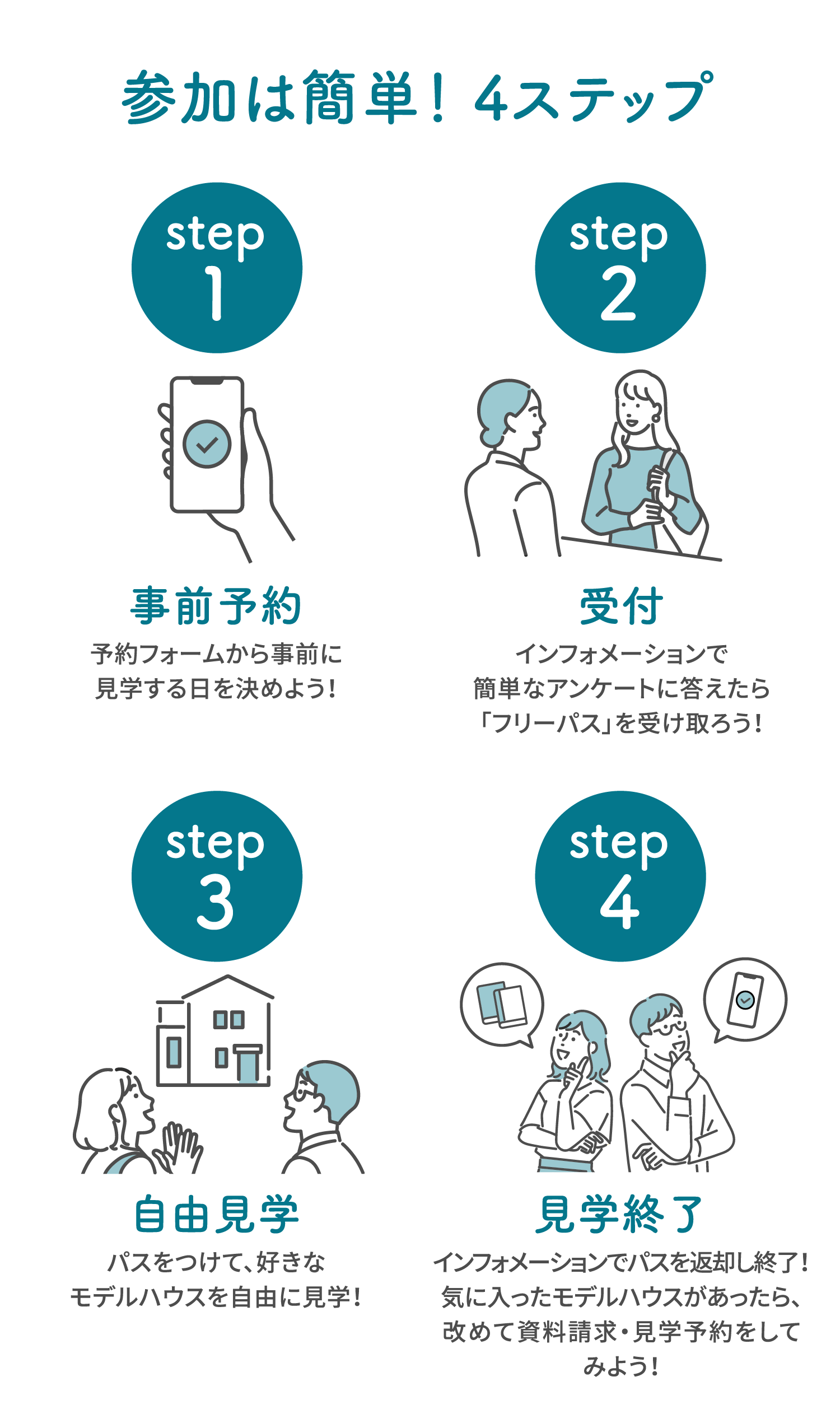 参加は簡単！ 4ステップ step1. 事前予約 予約フォームから事前に
見学する日を決めよう！ step2. インフォメーションで簡単なアンケートに答えたら「フリーパス」を受け取ろう！ step3. 自由見学 パスをつけて、好きなモデルハウスを自由に見学！ step4. 見学終了 インフォメーションでパスを返却し終了！
気に入ったモデルハウスがあったら、改めて資料請求・見学予約をしてみよう！