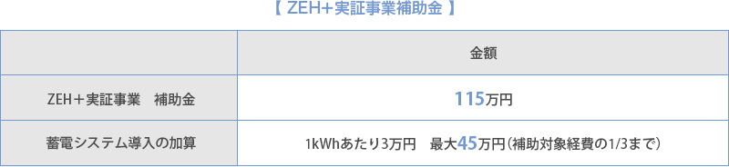 【 ZEH＋実証事業補助金 】